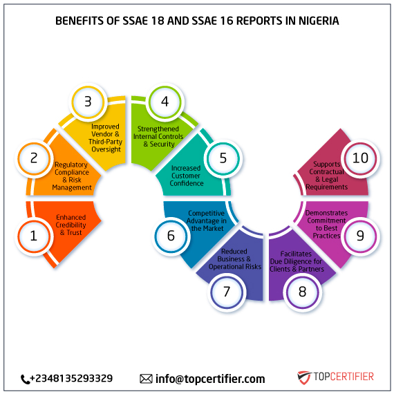 SSAE 18 and SSAE 16 report in nigeria